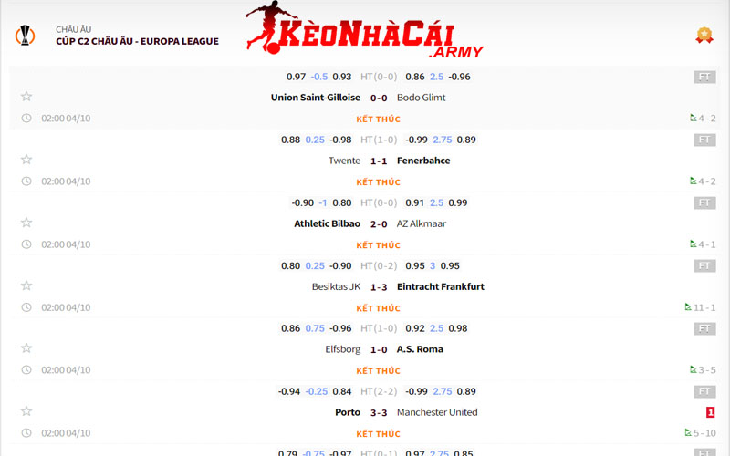 Đơn giản hóa giao diện nhưng hiện đại và đủ thông tin